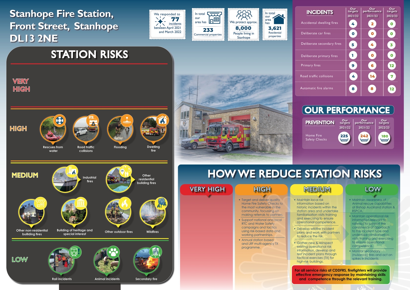 Stanhope Fire Station County Durham and Darlington Fire and Rescue